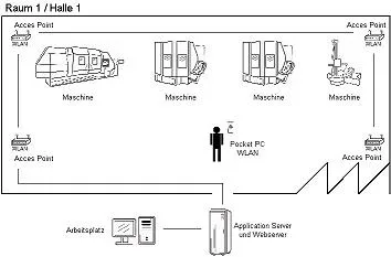 Bild: Webbasiertes BDE-System für Windows, Linux, Mac OS