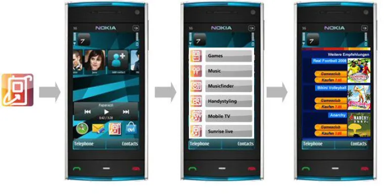 mobivention realisiert Widget Applikation für Sunrise Bild: mobivention realisiert Widget Applikation für Sunrise