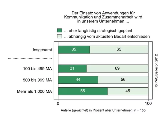 Bild: Damovo: UCC ist Treiber für Innovation und Wettbewerbsfähigkeit