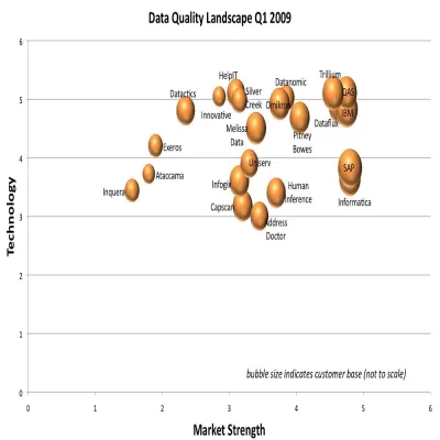 Bild: Omikron - Marktstärke und Technologie-Vorsprung ausgebaut