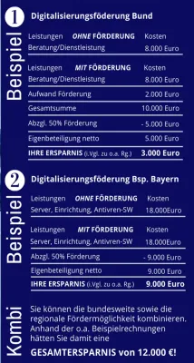 Bild: Wenn nicht jetzt, wann dann? Digitalisierungsprojekte umsetzen - mit staatlicher Bezuschussung