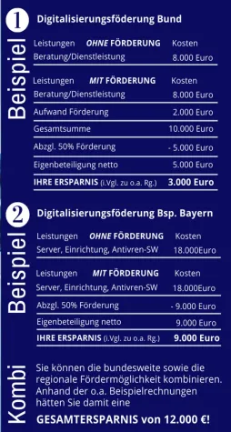 Bild: Wenn nicht jetzt, wann dann? Digitalisierungsprojekte umsetzen - mit staatlicher Bezuschussung