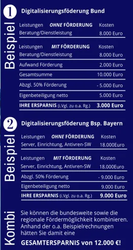 Bild: Wenn nicht jetzt, wann dann? Digitalisierungsprojekte umsetzen - mit staatlicher Bezuschussung