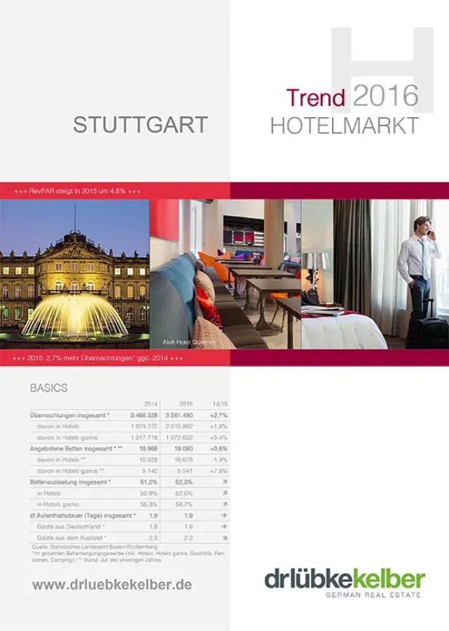 Hotelmarkt Stuttgart Trend 2016