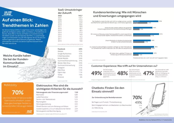 Bild: Customer Journey: Kundenkontaktpunkte effektiv nutzen