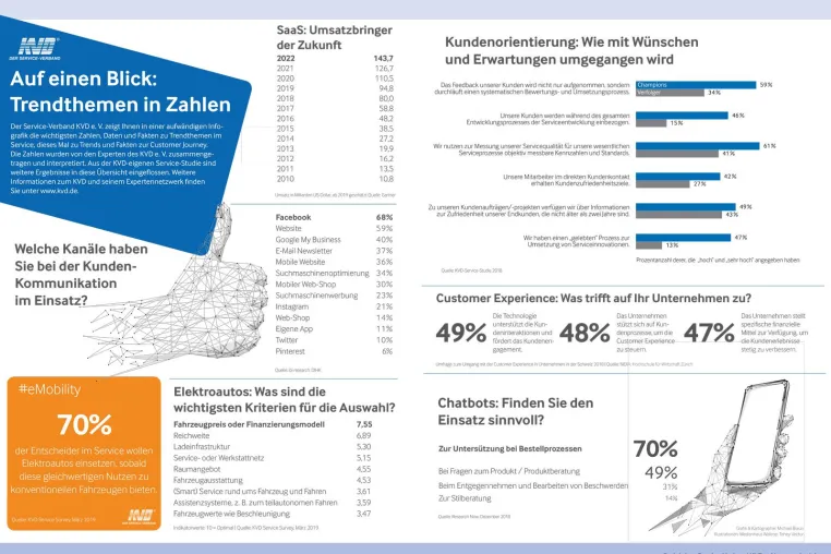 Bild: Customer Journey: Kundenkontaktpunkte effektiv nutzen