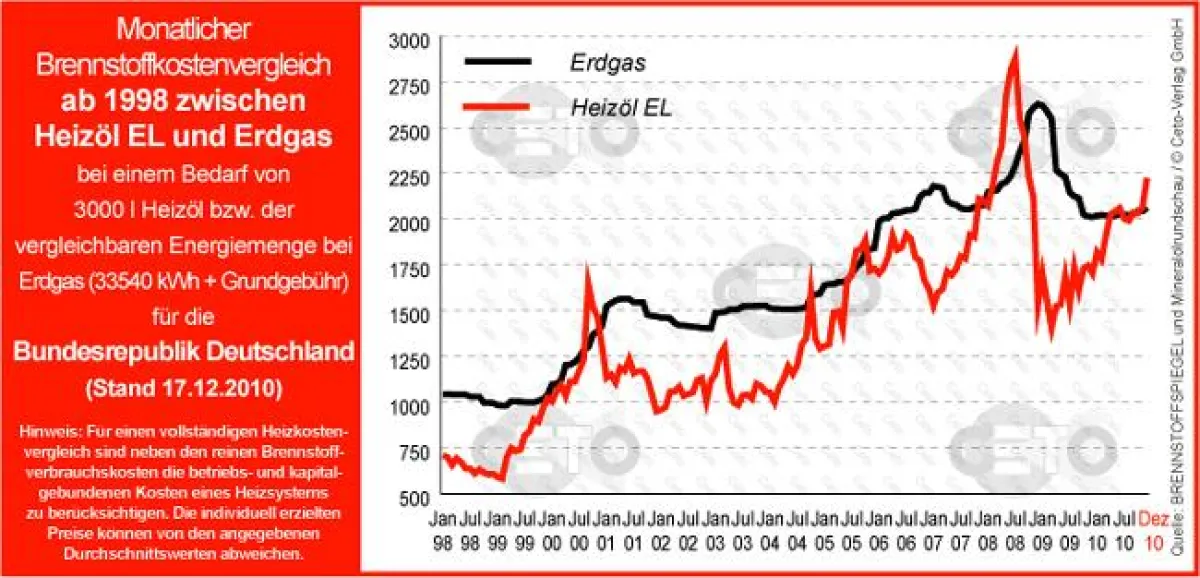 Copyright: Ceto-Verlag