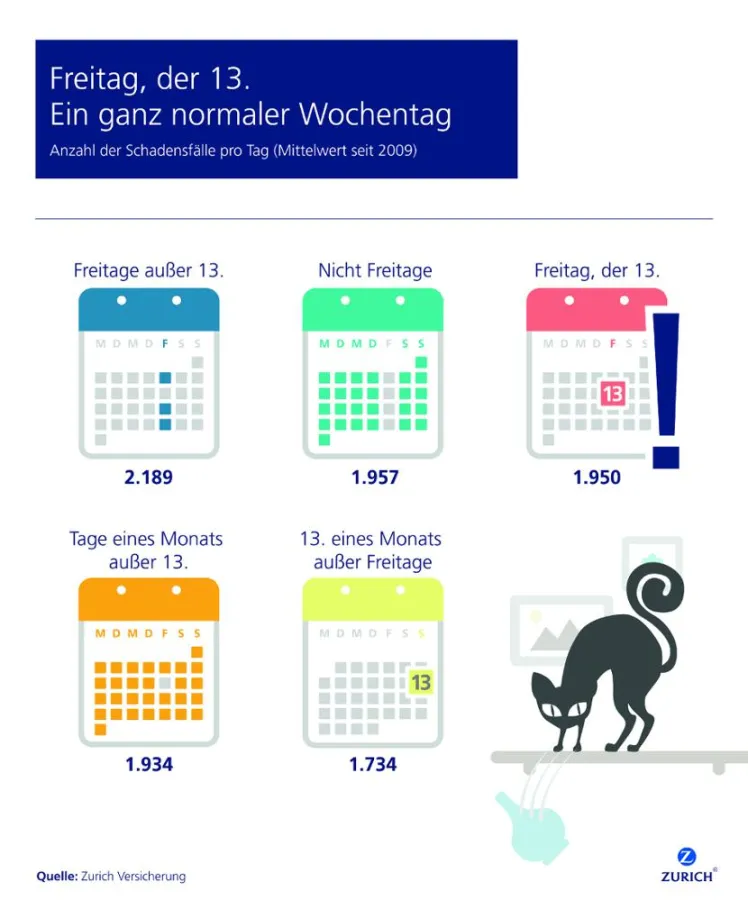 Freitag, der 13. - Ein ganz normaler Wochentag