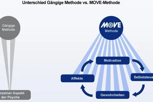 Bild: Psychologische Nichtrauchermethode online