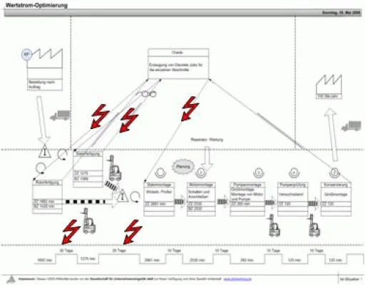 Bestände senken und Kapitalposition verbessern mit Hilfe der Wertstrom-Analyse Bild: Bestände senken und Kapitalposition verbessern mit Hilfe der Wertstrom-Analyse