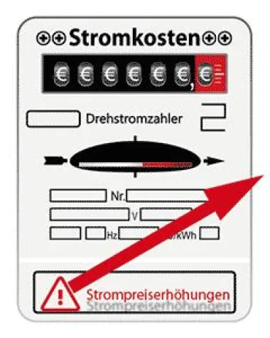 Bild: Die Entwicklung der Strompreise