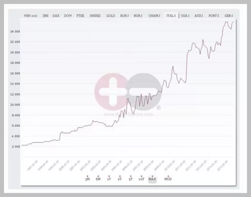 Bild: Weininvestment im Höhenflug, Italiens Weinindex auf Rekordjagt