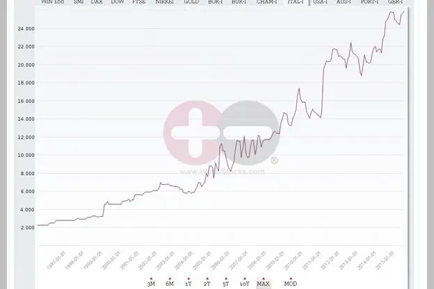 Bild: Weininvestment im Höhenflug, Italiens Weinindex auf Rekordjagt