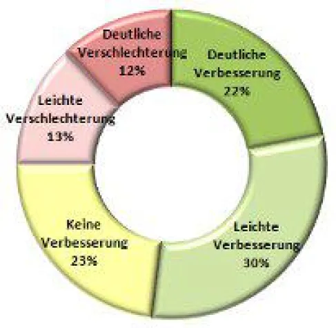 Bild: Arbeitnehmer erwarten berufliche Verbesserung im neuen Jahr