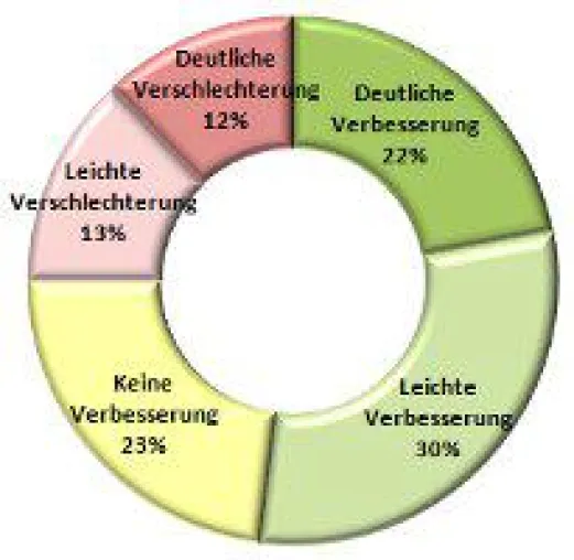 Bild: Arbeitnehmer erwarten berufliche Verbesserung im neuen Jahr