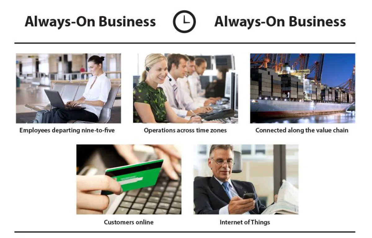 Availability for the Modern Data Center?