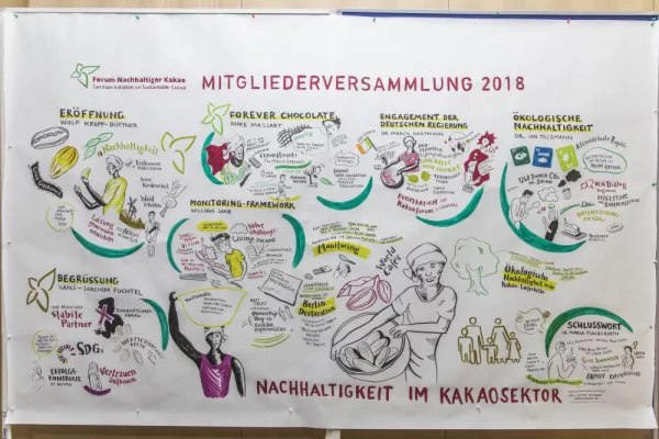 Bild: Nachhaltigkeit sichtbar machen – Eine Tafel Schokolade ist kein Billigprodukt