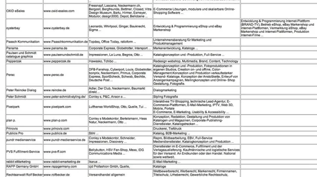 Bild: So finden Versandhändler die passenden kreativen Leistungspartner.