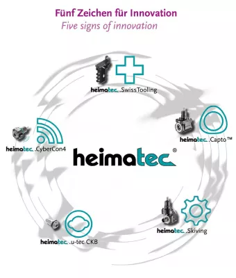 „Fünf Zeichen für Innovation“ ist das Messemotto des Präzisionswerkzeug-Herstellers heimatec zur EMO 2017 Bild: „Fünf Zeichen für Innovation“ ist das Messemotto des Präzisionswerkzeug-Herstellers heimatec zur EMO 2017