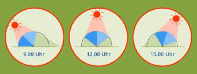 Mobiler Schatten - Weltneuheit mit Designauszeichnung Bild: Mobiler Schatten - Weltneuheit mit Designauszeichnung