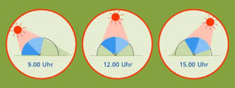 Bild: Mobiler Schatten - Weltneuheit mit Designauszeichnung