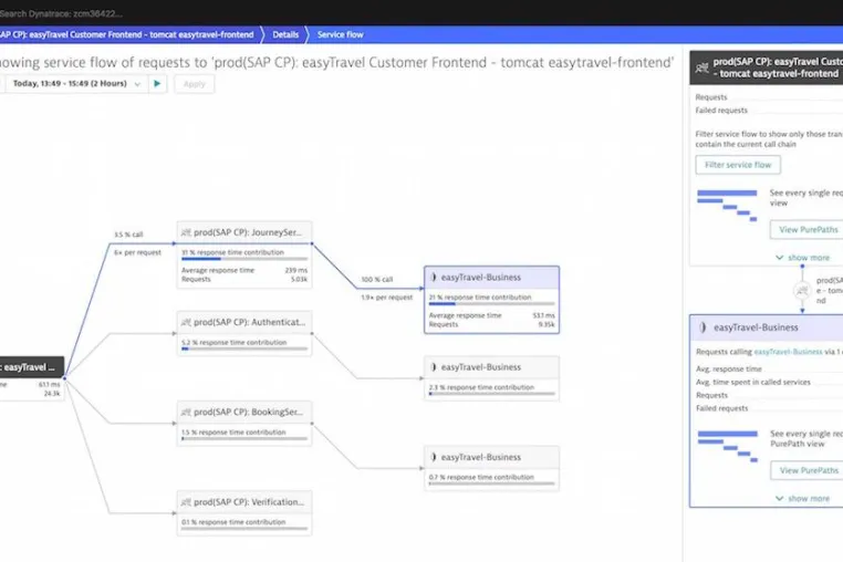 Dynatrace nimmt am SAP-PartnerEdge-Programm teil Bild: Dynatrace nimmt am SAP-PartnerEdge-Programm teil