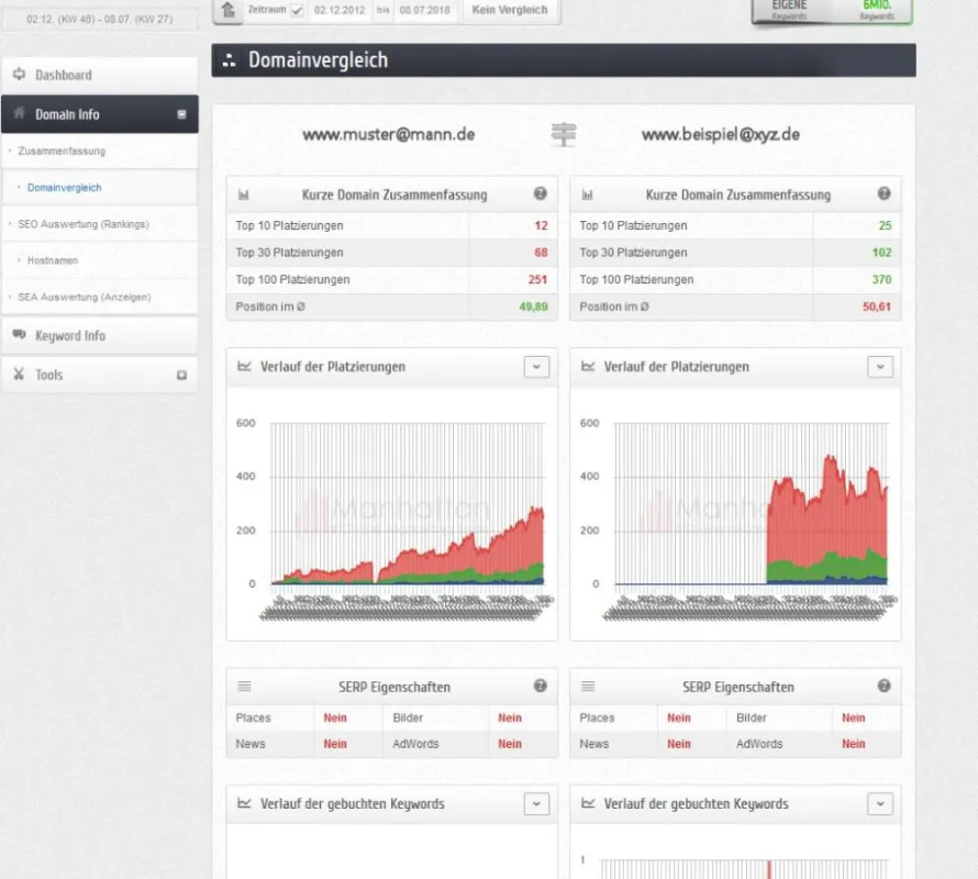 Transparenz bei Google ? Screenshot ?Manhattan? einer Auswertung als Beispiel
