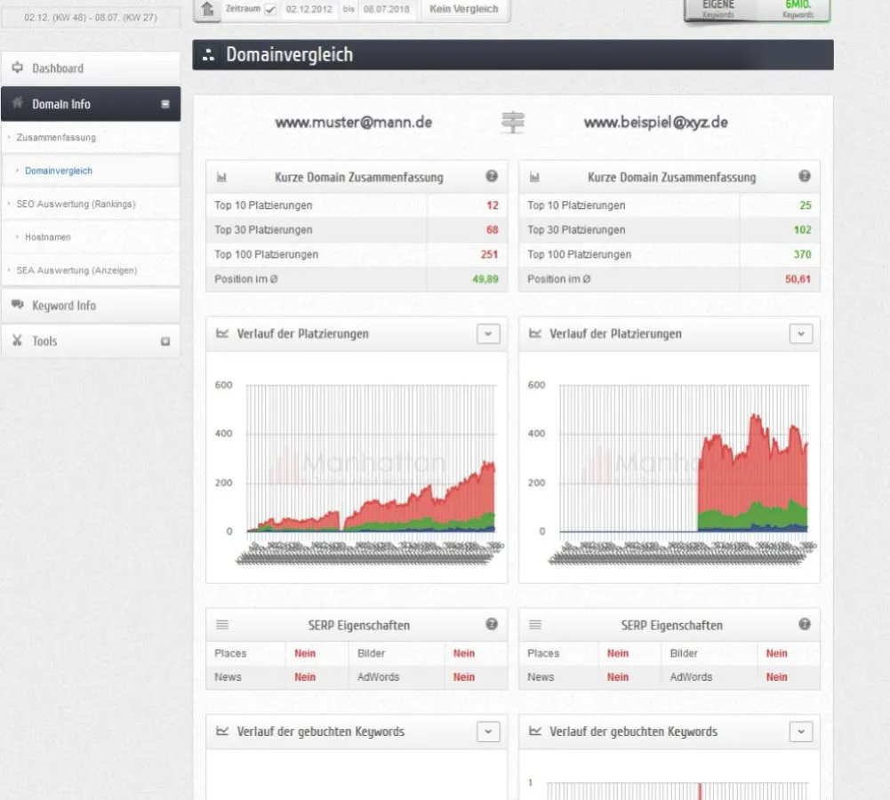 Transparenz bei Google ? Screenshot ?Manhattan? einer Auswertung als Beispiel