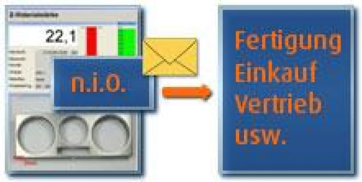 Syncos MES Dienste: Die richtige Information zur richtigen Zeit am richtigen Ort.