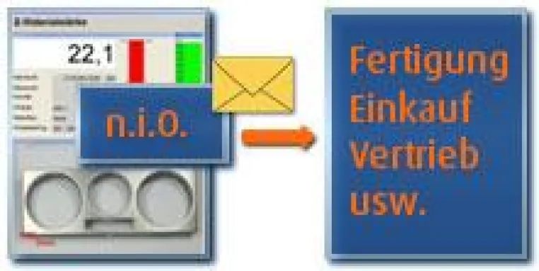 Bild: Die Syncos MES Dienste: "Agenten sterben einsam" ....