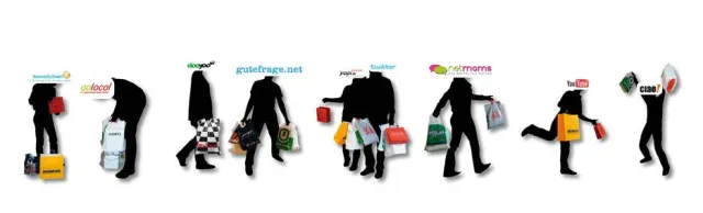 Bild: Social-Media-Analyse: Reputation Control bestätigt Ernsting's family als Kundenliebling