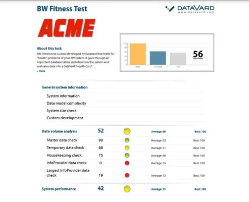 Bild: Mit dem BW Fitness Test die Leistungsfähigkeit von SAP-Systemen steigern