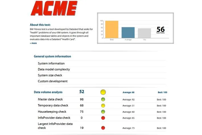 Bild: Mit dem BW Fitness Test die Leistungsfähigkeit von SAP-Systemen steigern