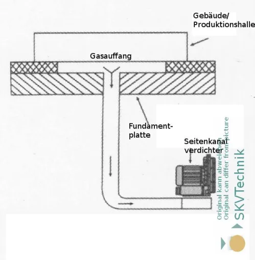 SKVTechnik – Die Inbetriebnahme von Seitenkanalgebläsen Bild: SKVTechnik – Die Inbetriebnahme von Seitenkanalgebläsen