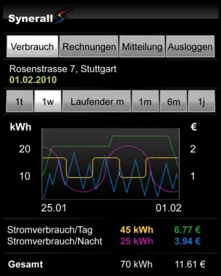 Bild: Stromverbrauch auf dem Handy – die intelligente Synerall Mobil Lösung