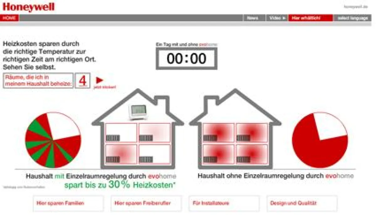 So sieht der Vergleich des Energieverbrauchs eines Haushaltes mit und ohne evohome aus.