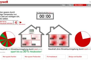 Bild: evohome-Website mit neuem Intro – Anschaulicher Vergleich des Energieverbrauchs