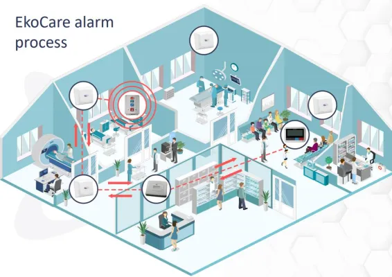 EkoMS – Management-Software jetzt mit Map-Board und Live-Alarmboard Funktionalität Bild: EkoMS – Management-Software jetzt mit Map-Board und Live-Alarmboard Funktionalität