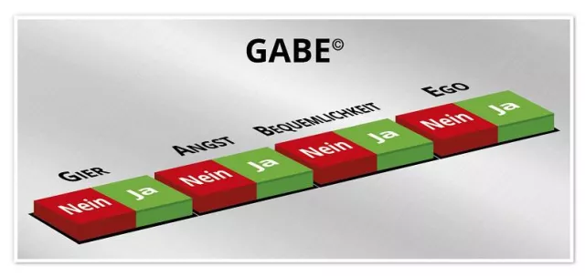 Bild: Wie Nachträge Zustimmung erzeugen: Nachträge & Denkstrukturen II
