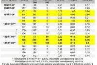 Bild: Auryn trifft auf 193 Gramm pro Tonne Gold