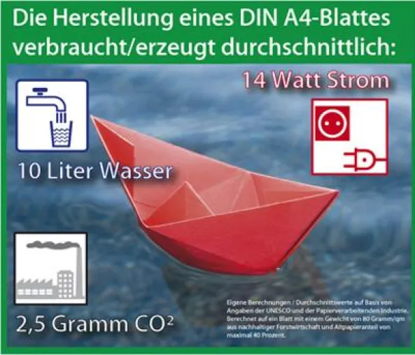 Abfall vermeiden – Kosten senken:„GreenPrint“-Workshop im Bremer Weserstadion Bild: Abfall vermeiden – Kosten senken:„GreenPrint“-Workshop im Bremer Weserstadion
