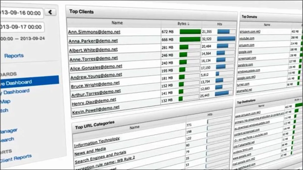 WatchGuard Dimension Executive Dashboard
