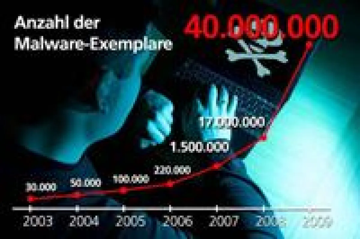 Panda Security hat im Jahr 2009 über 22 Millionen neuer Malware-Exemplare registriert.