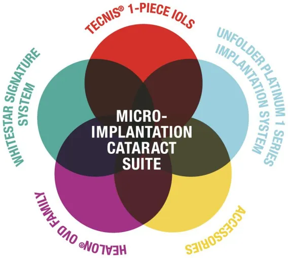 Bild: Führende Chirurgen loben die Vorteile der Micro-Implantation Cataract Suite von Abbott Medical Optics (AMO)