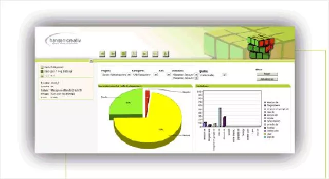 Bild: Social-Media-Monitoring mit neuer Spidering-Technologie