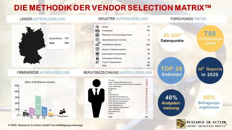 Neue Research In Action Studie – ITSM und ESM: Die Top Anbieter für den gehobenen Mittelstand 2020 Bild: Neue Research In Action Studie – ITSM und ESM: Die Top Anbieter für den gehobenen Mittelstand 2020