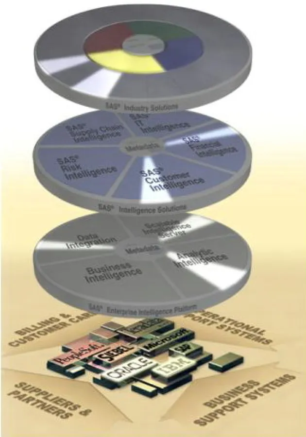 SAS Industry Solutions