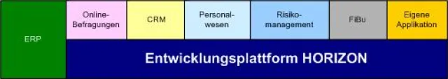 Full-Service für Warenwirtschaft und Controlling auf Open-Source-Basis Bild: Full-Service für Warenwirtschaft und Controlling auf Open-Source-Basis