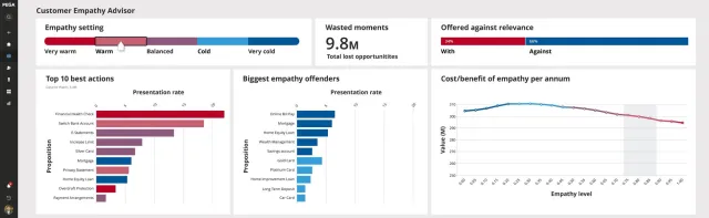 Bild: KI mit Herz: Pega Customer Empathy Advisor stärkt die Kundenbindung