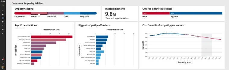 Bild: KI mit Herz: Pega Customer Empathy Advisor stärkt die Kundenbindung